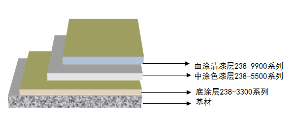 氟碳涂料涂层展示